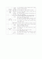 만4세 연간 미술 계획안 3페이지