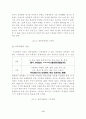 성별에 따른 휴대폰 문자 언어의 사용실태와 양상 4페이지
