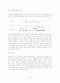 성별에 따른 휴대폰 문자 언어의 사용실태와 양상 5페이지