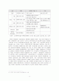 대학시간강사의 노동법적 보호에 관한 고찰 10페이지