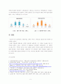 병원 이용 고객의 서비스 만족도 6페이지