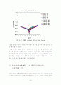 전기적 에이징에 따른 유기 박막 트랜지스터의 특성에 관한 연구 44페이지