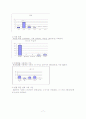휴대전화 문자통화의 사용실태에 대한 연구 7페이지