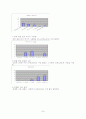 휴대전화 문자통화의 사용실태에 대한 연구 8페이지