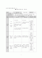 학습지도안 (뮤지컬)  4페이지