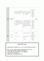 학습지도안 (뮤지컬)  5페이지