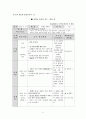 학습지도안 (뮤지컬)  6페이지