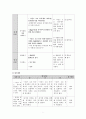 학습지도안 (뮤지컬)  7페이지