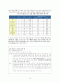금산분리완화와 경제성장 17페이지