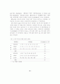 부모애착이 초등학생의 학교생활  적응에 미치는 영향  - 공격성과 사회적 지지를 매개로 28페이지