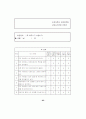 부모애착이 초등학생의 학교생활  적응에 미치는 영향  - 공격성과 사회적 지지를 매개로 70페이지