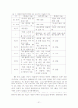 대한제국의 성립 및 광무개혁에 대한 초등학교 사회과 교과서 서술 양상 비교 분석 : 미군정기 교과서부터 제 7차 교육과정 교과서까지 24페이지