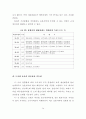 남양주-구리시 공동발전방안에 관한 연구 83페이지