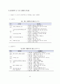 남양주-구리시 공동발전방안에 관한 연구 94페이지