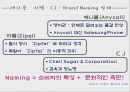 서비스마케팅 25페이지