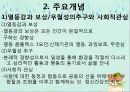 [개인심리학] 개인심리학의 기본개념, 상담목표, 개인심리학의 상담과정4단계 및 상담기법과 공헌점 및 비판점  4페이지