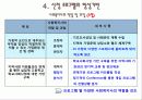 [프로그램 분석] 프로그램의 형성기반,프로그램 목표,프로그램 실시방법 수정  13페이지