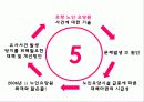 [노인복지시설] 노인복지지설의 현황과 문제점 및 노인복지시설의 개선방안  15페이지