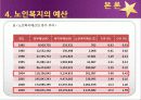 [노인복지] 노인복지의 개념, 고령화 사회의 노인문제 현황, 노인복지의 역사, 선진국의 노인복지 사례, 노인복지의 문제점 및 개선방안  13페이지