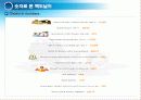 [경영혁신] 맥도널드의 경영혁신 성공사례, 마케팅 전략, 성공요인, 위기, SWOT분석, 경영성공 시사점 및 토의  11페이지