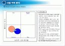 [경영혁신] 맥도널드의 경영혁신 성공사례, 마케팅 전략, 성공요인, 위기, SWOT분석, 경영성공 시사점 및 토의  15페이지