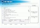[경영혁신] 맥도널드의 경영혁신 성공사례, 마케팅 전략, 성공요인, 위기, SWOT분석, 경영성공 시사점 및 토의  18페이지