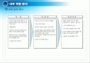 [경영혁신] 맥도널드의 경영혁신 성공사례, 마케팅 전략, 성공요인, 위기, SWOT분석, 경영성공 시사점 및 토의  20페이지