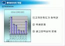 [경영혁신] 맥도널드의 경영혁신 성공사례, 마케팅 전략, 성공요인, 위기, SWOT분석, 경영성공 시사점 및 토의  30페이지