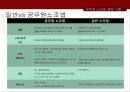 [공무원 특별법] 전국 공무원 노조 파업을 통해 알아본 공무원 특별법개념과 쟁점사안 및 특징들  31페이지