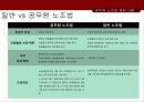 [공무원 특별법] 전국 공무원 노조 파업을 통해 알아본 공무원 특별법개념과 쟁점사안 및 특징들  32페이지