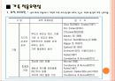 [전략적 가족치료 사례] 가족치료 사례개요, 가족의 기초정보, 가족사정, 문제분석, 가족 치료 이론, 치료과정, 치료프로그램 등  23페이지