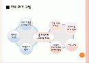 [전략적 가족치료 사례] 가족치료 사례개요, 가족의 기초정보, 가족사정, 문제분석, 가족 치료 이론, 치료과정, 치료프로그램 등  29페이지