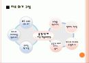 [전략적 가족치료 사례] 가족치료 사례개요, 가족의 기초정보, 가족사정, 문제분석, 가족 치료 이론, 치료과정, 치료프로그램 등  30페이지