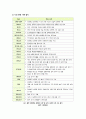 [도가니]도가니 신드롬을 통해 본 장애아동 성범죄 문제의 현황과 대책, 도가니 배경(광주인화학교)과 관련 논란 및 문제점 분석 4페이지