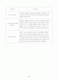 아동들의 안전사고 유형과 예방대책 10페이지