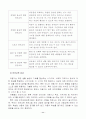아동들의 안전사고 유형과 예방대책 11페이지