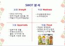 시장 조사의 성공 사례(광동옥수수수염차) 7페이지