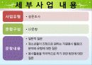 청소년자원봉사욕구조사 16페이지