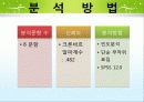 청소년자원봉사욕구조사 20페이지