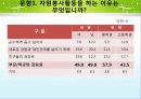 청소년자원봉사욕구조사 22페이지