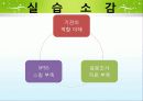 청소년자원봉사욕구조사 34페이지