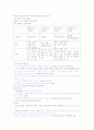 [건강다이어트]기말고사 최종정리본 22페이지