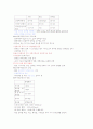[건강다이어트]중간고사 최종정리본 32페이지