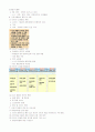[창업길라잡이]기말고사 최종정리본 29페이지