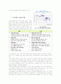 [전략적경영]우리은행 16페이지