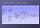 HCC case study 25페이지
