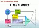 성공전략과 협상 중간 28페이지