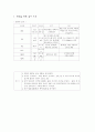 울혈성신부전(Congestive heart failure) 컨퍼런스 9페이지