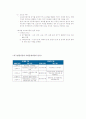 아동복지론-중간교안 21페이지