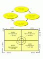 경영학개론-중간교안 21페이지